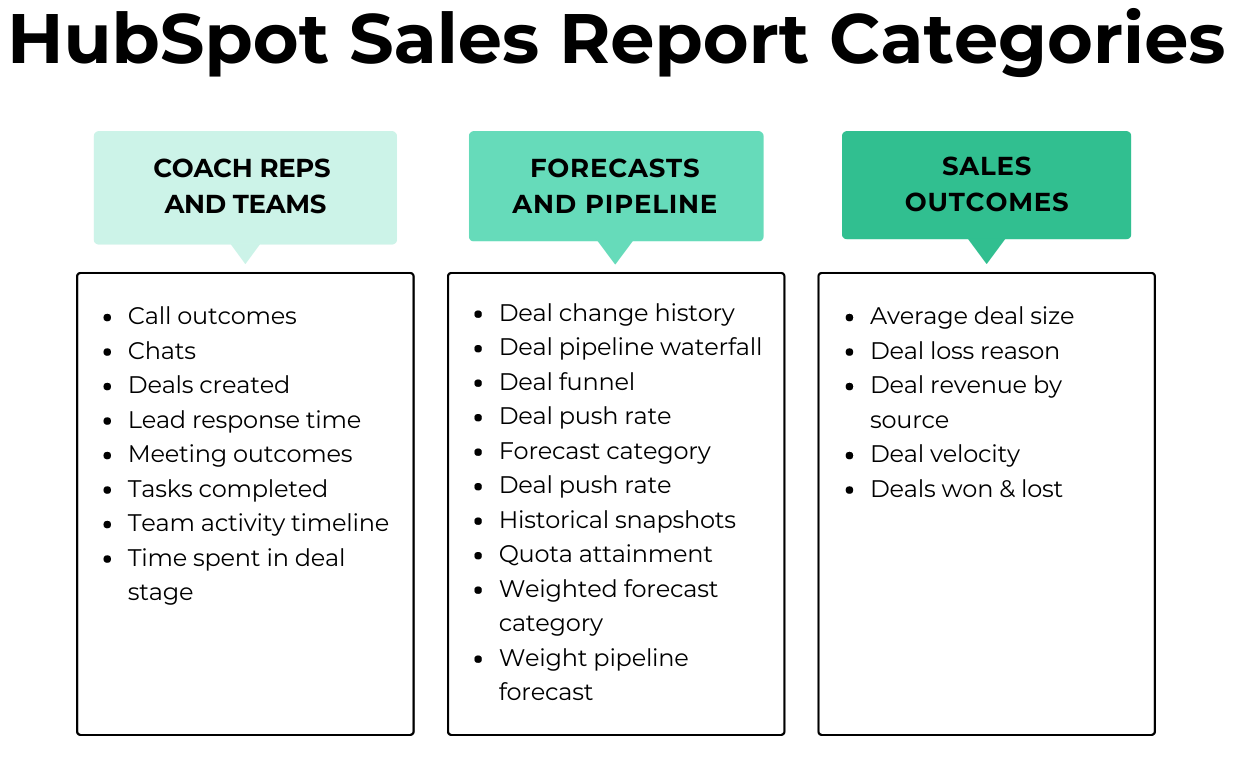 HubSpot sales reports